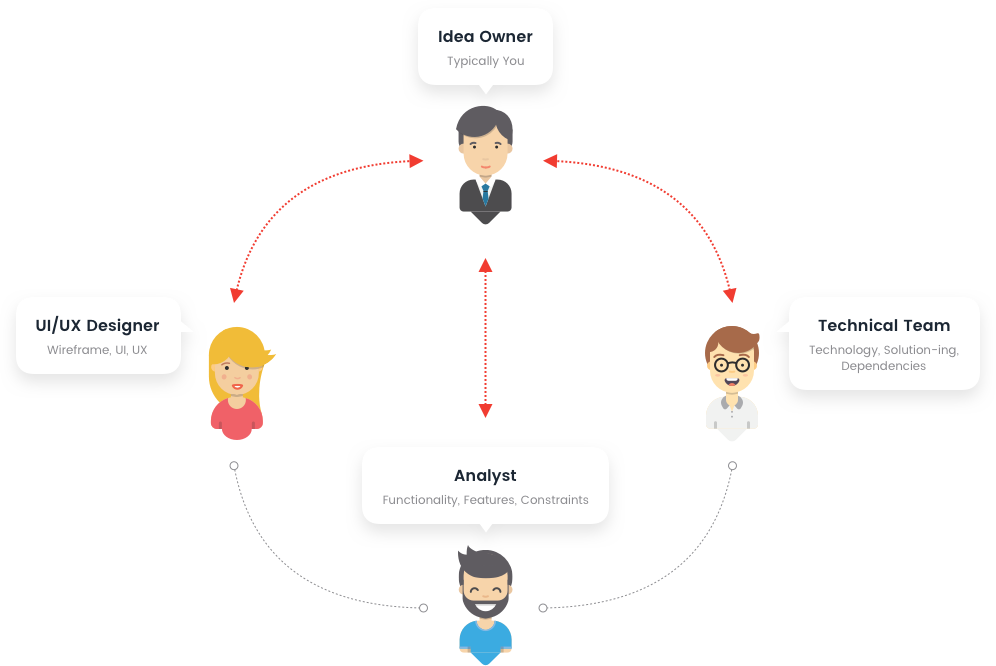 How It work